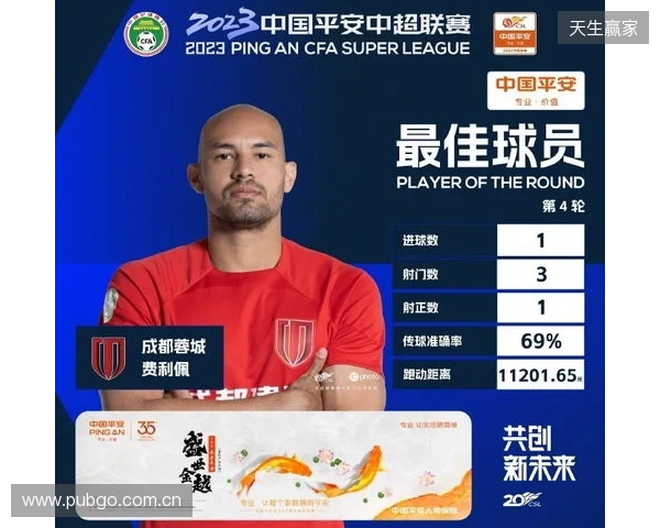 戴帽助球队大胜西海岸，官方：蓉城外援费利佩当选中超第4轮最佳